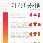 [댓글부탁해] 자사고 관련 질문있거나 궁금한애들 다<b>드루왕</b>