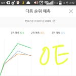 [EXO] <b>예측</b>1.2위다
