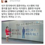 배우자가 병들면 여자는 간병해주지만 남자는<b>도망</b>감