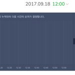 [소름] 아이유 5분차트 ㄷㄷㄷ<b>레알</b> 클라스