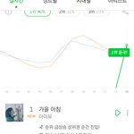 [드루와] 아이유 5시간동안 그래프에도없었는데
