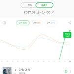 [방탄소년단] 우리<b>지은</b>이 벌써 지붕킥ㅜㅜ