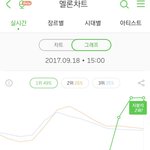 아이유 저녁 때 백퍼 이용자수 더 뛸텐데
