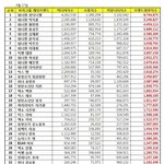 [VIXX] 빅스 9월 브랜드 평판 순위 보고가