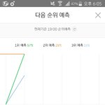 [방탄소년단] 1위 <b>예측</b> 끝까지 지키자 ㅠㅠ