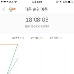 [방탄소년단] 이삐들 <b>열스</b>밍!!!