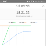 [방탄소년단] 미텪다 멜1론 <b>예상순위</b>!!!!!