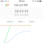 [방탄소년단] <b>이</b>삐들 다음순위 예측 차이 얼마<b>안</b>나ㅠㅠ