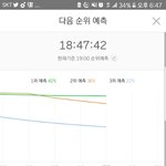 [방탄소년단] <b>격차</b> 더 벌여졌네