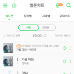 [방탄소년단] <b>DNA</b> 멜/론 집입 2위