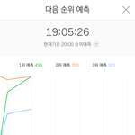 [방탄소년단] 멜/론 7:05 5분차트 <b>그래프</b>
