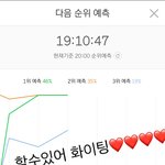 [방탄소년단] 7:10 5분 멜.론 <b>그래프</b>