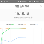 [방탄소년단] 멜.론 7:15 <b>그래프</b>