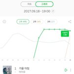 아이유 <b>이용자</b>수