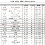 와 방탄 진입이용<b>자수</b> 대박이네