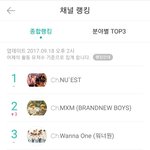 [임영민] 우리채널랭킹