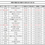 [댓글부탁해] 나머글인데 <b>진입</b>1위많이어려운거임?