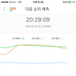 [방탄소년단] <b>예상</b> 2위야ㅠㅠㅠ열스밍