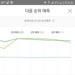 [방탄소년단] 이삐들 5분차트 2위했다고 다가 아니야