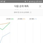 [방탄소년단] 우린 정말 유지만 하면 되는데..!