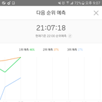 근데 진짜 <b>순위</b><b>예측</b>이