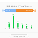 [아이유] 이용자수가 <b>어나더레벨</b>