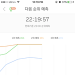 [방탄소년단] 1위 <b>예측</b>이야 이삐들!!