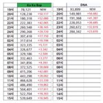 [EXO] 얘들아  <b>중간</b>이용자수 팩폭 지렸다 ㅋㅋ