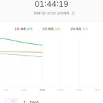 [방탄소년단] 격차 엄청 줄었어 이삐들