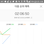 [방탄소년단] 헐 ㅜ리 <b>그래프</b>봐ㅠㅠㅠ
