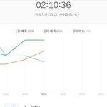 [방탄소년단] 방심 <b>금물</b> 얘들아 한번만 더...