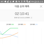 [방탄소년단] <b>일</b>주일 안에 1억이 현실이될<b>수도</b> ㅋㅋㅋ