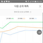 [방탄소년단] <b>예측</b>순위실화냐?