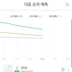 [방탄소년단] 그래도 긴장은 늦추진 말자