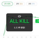 [방탄소년단] 줄세우기 실화야?ㅠㅜ