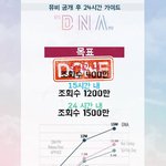 [방탄소년단] 뮤비 목표<b>수치</b>보다 훨~~~씬 빠름