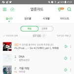 [방탄소년단] 지.니는 진입<b>1</b>위 멜.런은 2시부터 <b>1</b>위