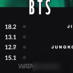 [방탄소년단] <b>랩</b>라도 골고루ㅋㅋ