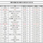 [방탄소년단] 얘들아 포기하지말고 계속 돌리자 진입ㅇ용자는 역대급임