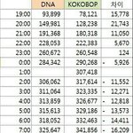 [댓글부탁해] 방탄 엑소랑 붙었으면 ㄹㅇ 발렸을듯