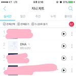 [방탄소년단] 2시 지니차트 순위