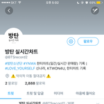 [EXO] 초동 70만장 <b>이상일</b> 듯