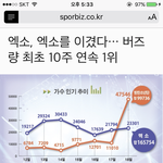 [EXO] "엑소가 엑소를 이겼다" <b>사상</b> 최초 10주간 1위