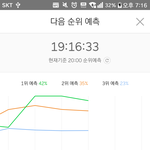 [방탄소년단] <b>예측</b>1위다!!!떨어지지말져!!