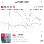 [궁금] 솔직히 나만 아이유 남돌 휘어잡는거 <b>신나</b>??