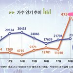 [EXO] 엑소 10주 연속 <b>버즈</b>량 1위 '신기록'