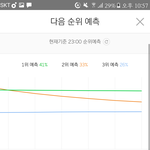 [방탄소년단] 솔직히 불안해