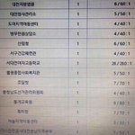 너네 이거 봤어? 공익 <b>현황</b>이래;;