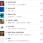 <b>엠넷</b>에선 18위까지 떨어진 방탄노래