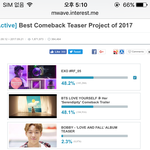 [EXO] 애들아 제발 투표좀해 내일 마감이야